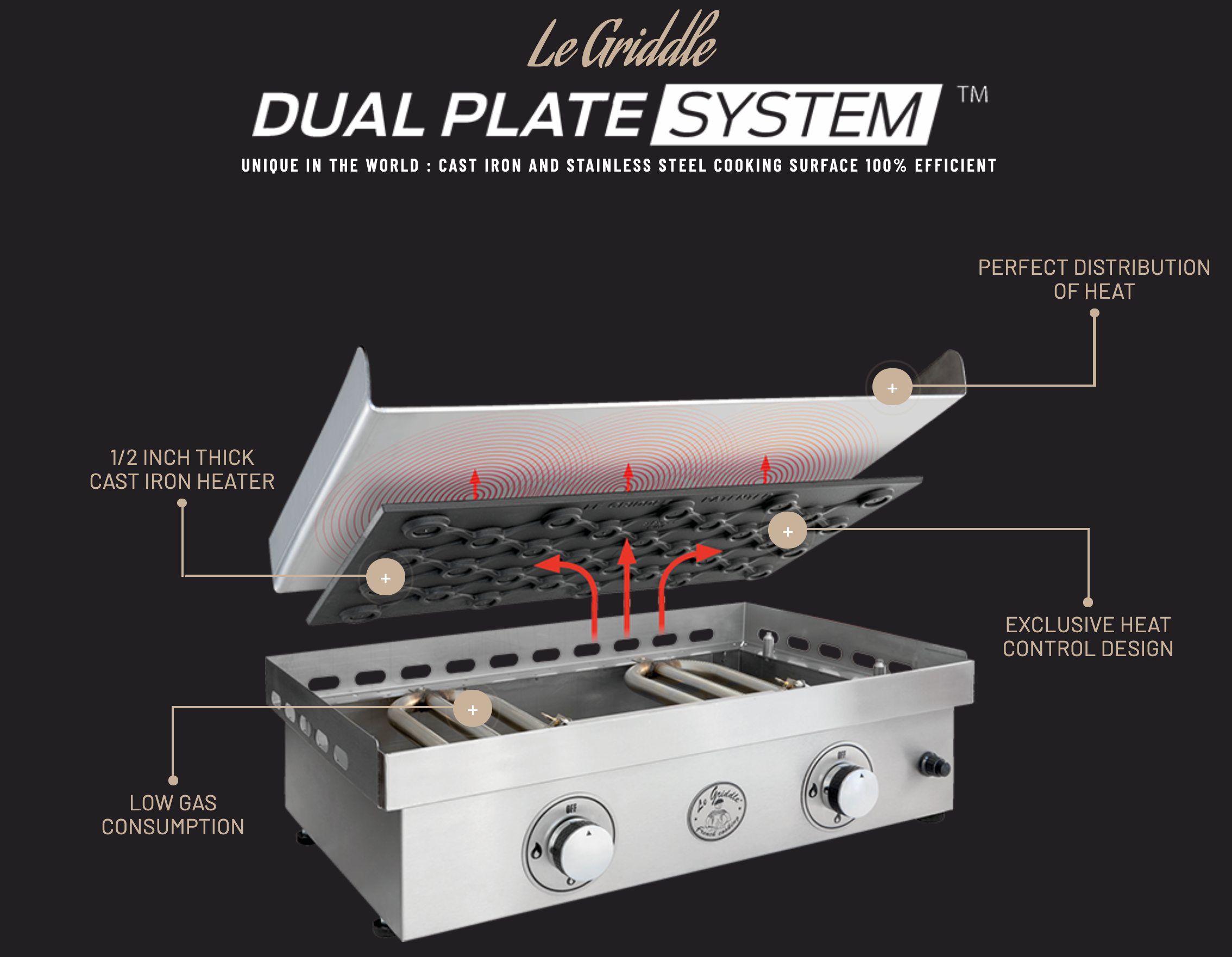 Le Griddle - The Ranch Hand - 2 Burner