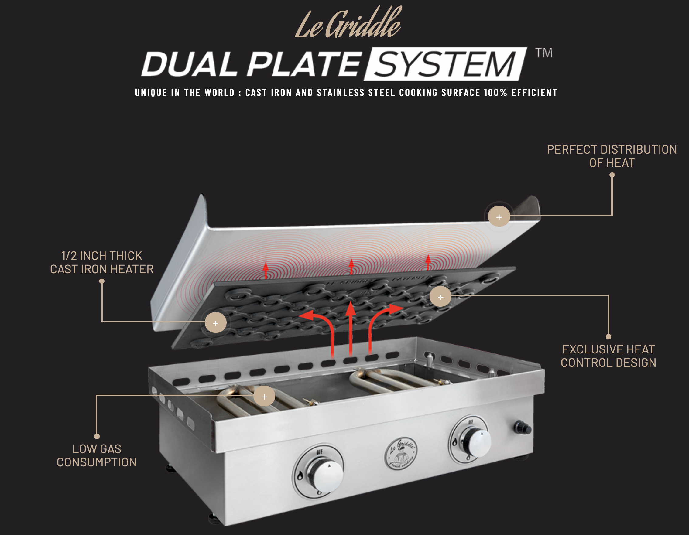 Le Griddle - 3 Burner